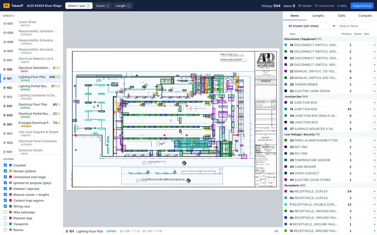 Power One Takeoff app showing an electrical floor plan with every counted device highlighted by type and a quantities panel on the right